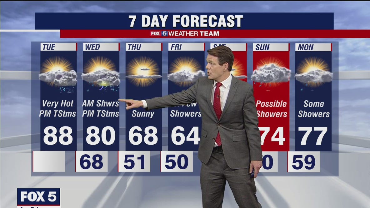 FOX 5 Weather forecast for Tuesday, May 4